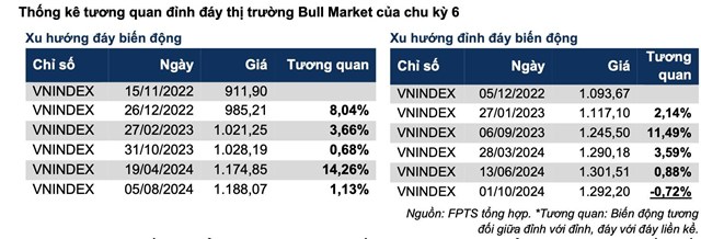 Kịch bản &#39;Bear Market&#39; c&#243; thể chi phối thị trường chứng kho&#225;n trong năm 2025, nh&#224; đầu tư n&#234;n h&#224;nh động ra sao? - Ảnh 1