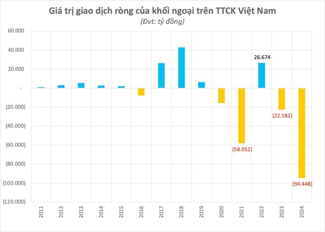 SGI Capital: L&#227;i suất c&#243; thể tăng hơn kỳ vọng, chứng kho&#225;n năm 2025 sẽ c&#242;n kh&#243; khăn - Ảnh 2