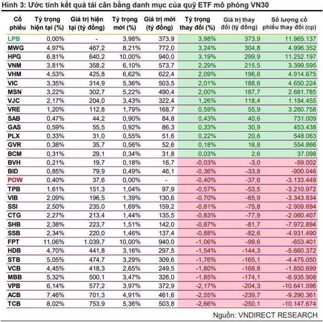 4 quỹ ETF quy m&#244; 9.400 tỷ đồng c&#243; thể b&#225;n mạnh loạt cổ phiếu ng&#226;n h&#224;ng trong kỳ cơ cấu th&#225;ng 1 - Ảnh 1