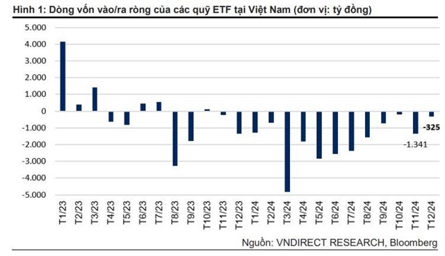 4 quỹ ETF quy m&#244; 9.400 tỷ đồng c&#243; thể b&#225;n mạnh loạt cổ phiếu ng&#226;n h&#224;ng trong kỳ cơ cấu th&#225;ng 1 - Ảnh 2