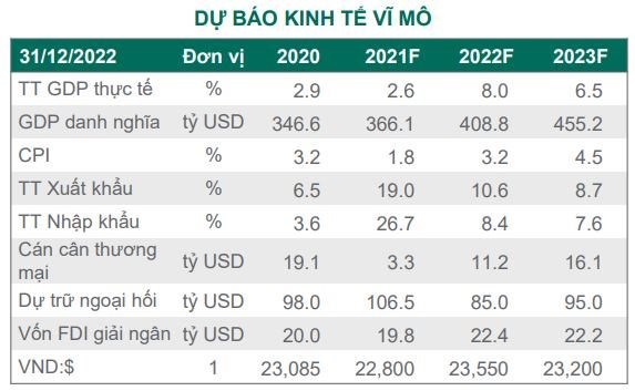 Dragon Capital: Chứng kho&#225;n Việt Nam sẽ đồng pha với thị trường thế giới, nh&#224; đầu tư vẫn n&#234;n tiếp cận thận trọng - Ảnh 2