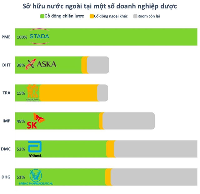 Cổ phiếu dược dậy s&#243;ng với &#39;game&#39; M&amp;A - Ảnh 2