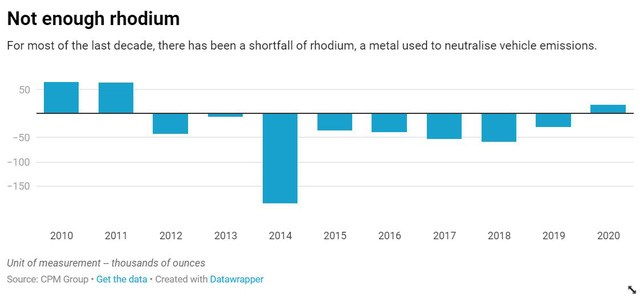 Gi&#225; kim loại qu&#253; hiếm v&#224; gi&#225; trị nhất h&#224;nh tinh Rhodium đ&#227; tăng 3.000% - Ảnh 3