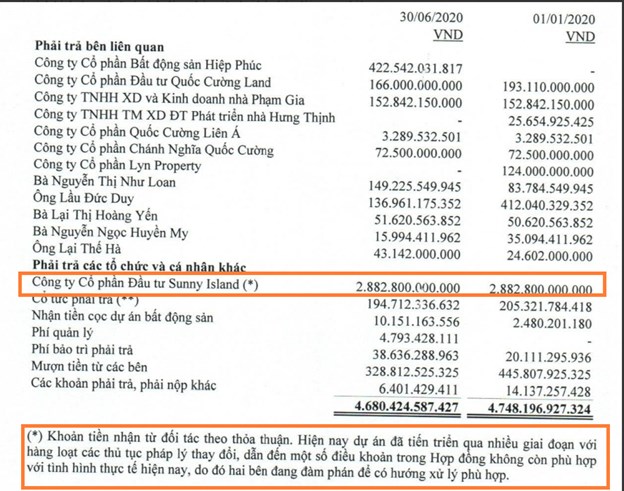 Quốc Cường Gia Lai khởi kiện ra Trọng t&#224;i quốc tế d&#249; giữ gần 2.900 tỷ đồng của Sunny Island suốt 3 năm - Ảnh 1