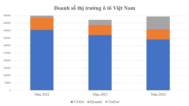 Đơn vị: xe