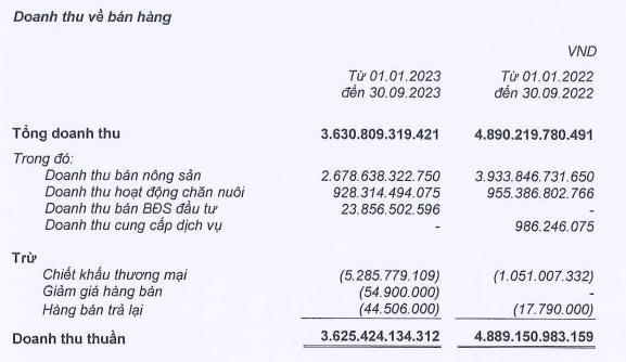 BaF Việt Nam (BAF) sắp th&#226;u t&#243;m một c&#244;ng ty ở Gia Lai, ch&#224;o b&#225;n cổ phiếu ESOP thấp hơn 60% thị gi&#225; thị trường  - Ảnh 2