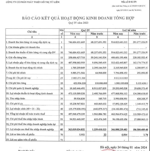 Lideco (NTL) đặt kế hoạch lợi nhuận đạt 320 tỷ đồng trong năm 2024 - Ảnh 3