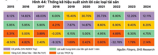 Xu hướng d&#242;ng tiền 2025: K&#234;nh đầu tư n&#224;o sẽ l&#234;n ng&#244;i? - Ảnh 2