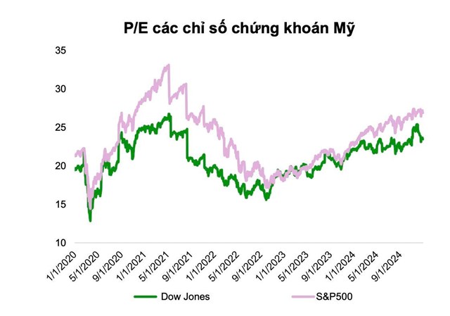 Khoảng 5-6 tỷ USD sẽ đổ v&#224;o chứng kho&#225;n Việt Nam ngay khi n&#226;ng hạng, h&#233; lộ danh mục cổ phiếu dự kiến &quot;h&#250;t tiền&quot; - Ảnh 3