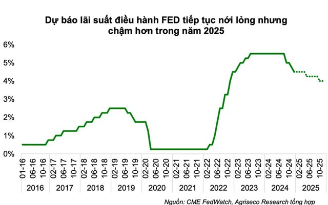 Khoảng 5-6 tỷ USD sẽ đổ v&#224;o chứng kho&#225;n Việt Nam ngay khi n&#226;ng hạng, h&#233; lộ danh mục cổ phiếu dự kiến &quot;h&#250;t tiền&quot; - Ảnh 2