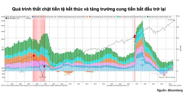 Khoảng 5-6 tỷ USD sẽ đổ v&#224;o chứng kho&#225;n Việt Nam ngay khi n&#226;ng hạng, h&#233; lộ danh mục cổ phiếu dự kiến &quot;h&#250;t tiền&quot; - Ảnh 1