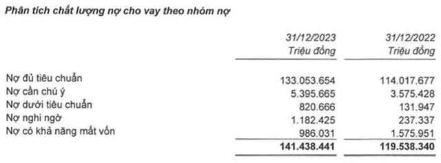 Nam A Bank (NAB) mang th&#234;m h&#224;ng ngh&#236;n tỷ nợ xấu sang HoSE - Ảnh 1
