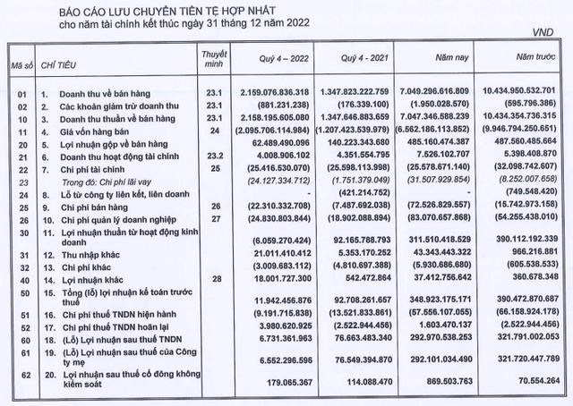 BaF Việt Nam thay đổi mục đ&#237;ch sử dụng vốn đợt ph&#225;t h&#224;nh tr&#225;i phiếu năm 2022 - Ảnh 2