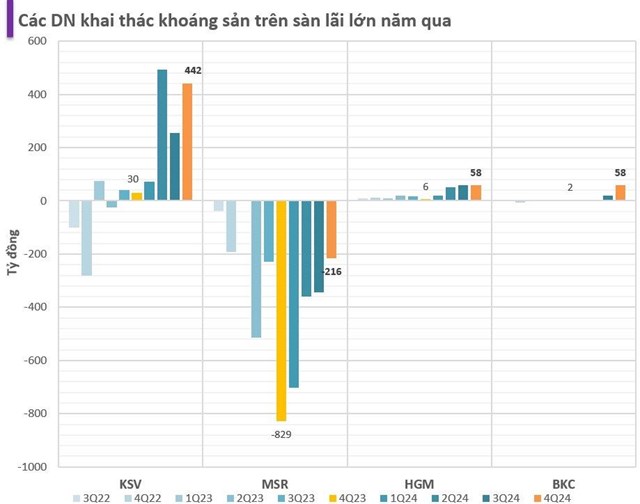 Cổ phiếu kho&#225;ng sản nổi s&#243;ng: Một loạt c&#225;i t&#234;n tăng bằng lần từ đầu năm, xuất hiện doanh nghiệp tỷ USD vốn h&#243;a, điều g&#236; đang xảy ra? - Ảnh 2