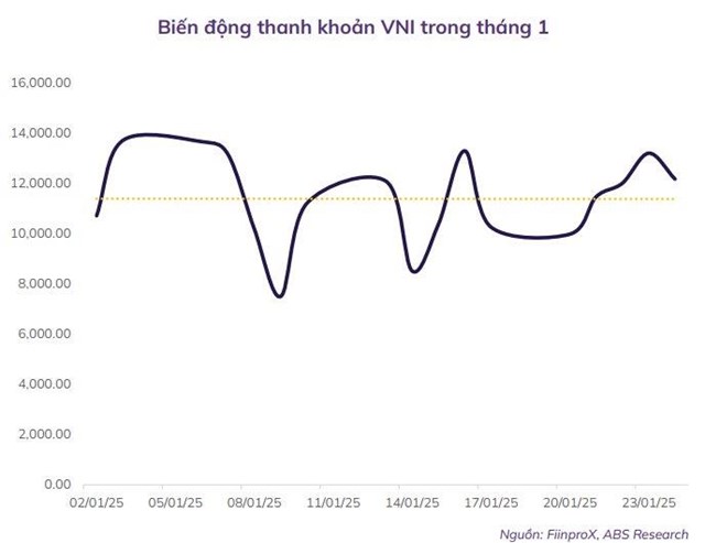ABS: VN-Index c&#243; khả năng vượt 1.300 điểm trong th&#225;ng 2, &quot;đ&#243;n đầu&quot; nhịp tăng tại một số nh&#243;m ng&#224;nh triển vọng - Ảnh 1