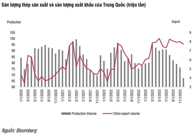 CTCK: H&#242;a Ph&#225;t bước v&#224;o chu kỳ lợi nhuận mới, tận dụng cơ hội &quot;gom&quot; cổ phiếu với tầm nh&#236;n d&#224;i hạn - Ảnh 3