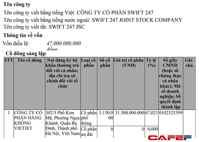 Vietjet mua 67% vốn của Swift247 – startup giao h&#224;ng xuy&#234;n quốc gia được s&#225;ng lập bởi con trai nữ tỷ ph&#250; Nguyễn Thị Phương Thảo - Ảnh 1