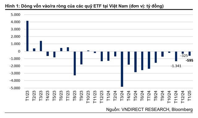 Khi n&#224;o khối ngoại dừng đ&#224; b&#225;n r&#242;ng tr&#234;n thị trường chứng kho&#225;n Việt Nam? - Ảnh 1