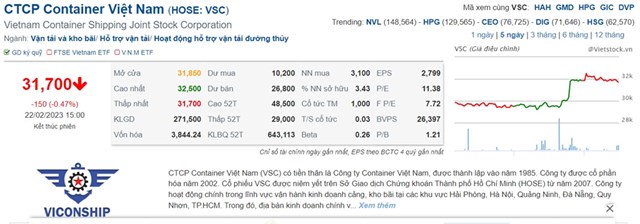 Container Việt Nam (VCS) muốn th&#226;u t&#243;m cảng Nam Hải Đ&#236;nh Vũ - Ảnh 2