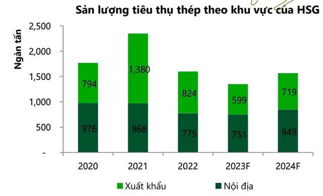 VCBS: Qu&#253; 1/2023 của ng&#224;nh th&#233;p vẫn sẽ tiếp tục kh&#243; khăn - Ảnh 3