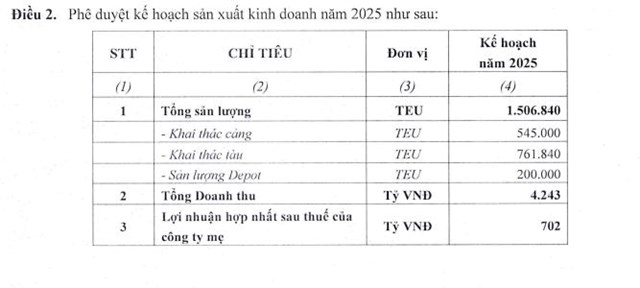 Vận tải v&#224; Xếp dỡ Hải An (HAH) dự kiến ph&#225;t h&#224;nh 8,55 triệu cổ phiếu để chuyển đổi tr&#225;i phiếu - Ảnh 3