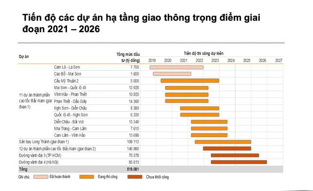 Nh&#243;m ng&#224;nh n&#224;o được dự b&#225;o c&#243; tăng trưởng lợi nhuận tốt trong năm 2023? - Ảnh 1