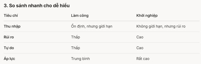 Hỏi DeepSeek v&#224; Grok 3 ‘n&#234;n chọn l&#224;m c&#244;ng ăn lương hay khởi nghiệp’, c&#226;u trả lời ngay lập tức khiến người d&#249;ng phải ngỡ ng&#224;ng v&#236; lập luận thấu đ&#225;o của AI - Ảnh 3