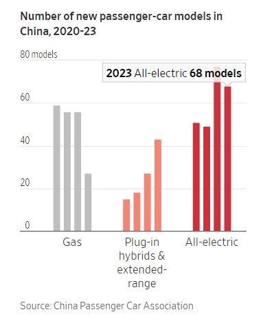 Số lượng mẫu xe con mới tại Trung Quốc từ năm 2020-2023 &nbsp;