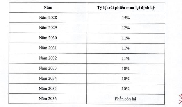 Xi măng Long Th&#224;nh điều chỉnh kỳ hạn thanh to&#225;n l&#227;i v&#224; mua lại l&#244; tr&#225;i phiếu gần 1.900 tỷ đồng - Ảnh 1