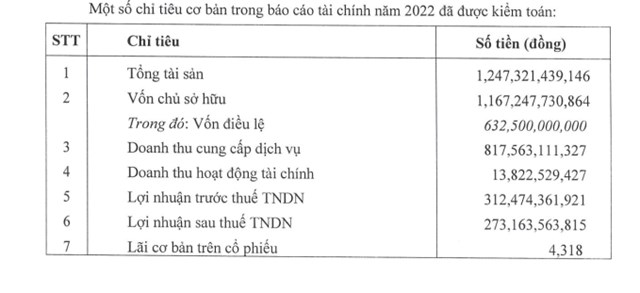 Cảng Xanh Vip (VGR) chi 253 tỷ đồng để trả cổ tức năm 2022 - Ảnh 1