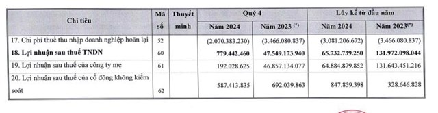 Hodeco (HDC) mua th&#234;m hơn 730.000 cổ phiếu  X&#226;y lắp Thừa Thi&#234;n Huế (HUB), n&#226;ng sở hữu l&#234;n 39,96% vốn điều lệ - Ảnh 2