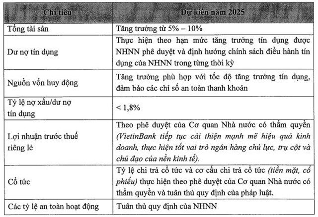 VietinBank (CTG) kế hoạch tăng vốn l&#234;n gần 78.000 tỷ đồng, chia cổ tức bằng cổ phiếu tỷ lệ &#39;khủng&#39; - Ảnh 2