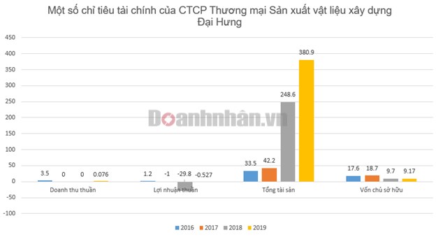 C&#244;ng ty của &#244;ng chủ 9X xin hợp thức h&#243;a 200 biệt thự ‘x&#226;y chui’ - Ảnh 2