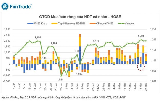 B&#225;n r&#242;ng r&#227;, tỷ lệ sở hữu của khối ngoại với cổ phiếu Việt Nam giảm xuống mức thấp nhất trong v&#242;ng 3 năm - Ảnh 2