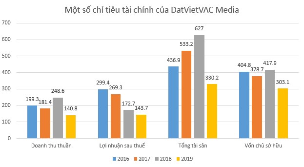 &#212;ng chủ đứng sau Rap Việt, Vietnam Idol, Ơn giời cậu đ&#226;y rồi,... tham vọng ng&#224;nh địa ốc nhưng li&#234;n tiếp thua lỗ - Ảnh 2