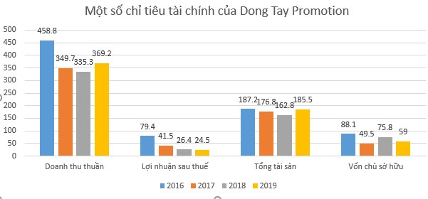 &#212;ng chủ đứng sau Rap Việt, Vietnam Idol, Ơn giời cậu đ&#226;y rồi,... tham vọng ng&#224;nh địa ốc nhưng li&#234;n tiếp thua lỗ - Ảnh 4