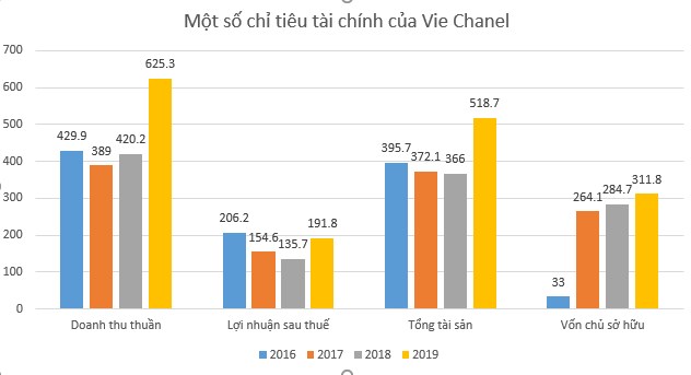 &#212;ng chủ đứng sau Rap Việt, Vietnam Idol, Ơn giời cậu đ&#226;y rồi,... tham vọng ng&#224;nh địa ốc nhưng li&#234;n tiếp thua lỗ - Ảnh 3