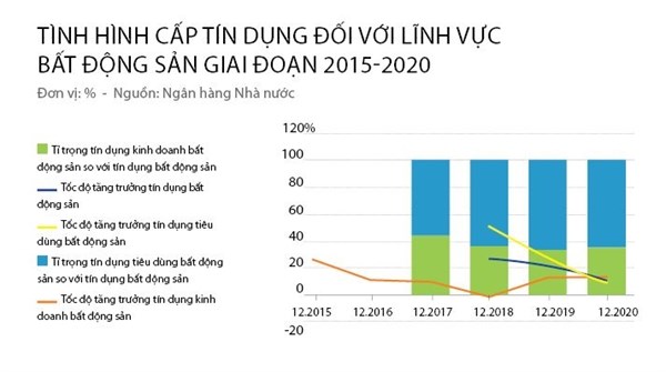 Bất động sản đi tr&#234;n d&#226;y nợ xấu - Ảnh 2