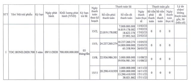 Kinh doanh v&#224; Ph&#225;t triển B&#236;nh Dương (TDC) chậm trả l&#227;i tr&#225;i phiếu năm 2023 tới ba lần - Ảnh 1