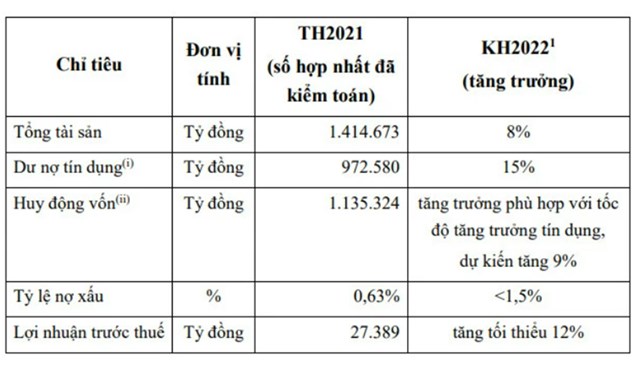 Vietcombank vượt kế hoạch lợi nhuận 30.000 tỷ đồng giữa m&#249;a dịch - Ảnh 2