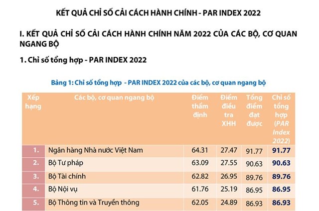 N&#226;ng cao chất lượng thẩm định quy định thủ tục h&#224;nh ch&#237;nh - Ảnh 1