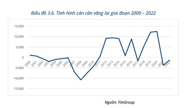 Việt Nam vẫn c&#242;n dư địa để giảm l&#227;i suất trong qu&#253; II/2023 - Ảnh 2
