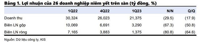 Doanh nghiệp ng&#224;nh ph&#226;n b&#243;n đối diện kh&#244;ng &#237;t trở ngại trong năm 2023 - Ảnh 2