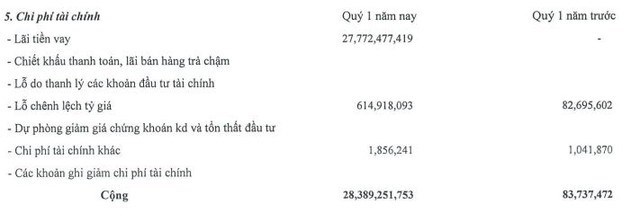 Ng&#226;n h&#224;ng Bảo Việt t&#224;i trợ 700 tỷ đồng cho Container Việt Nam (VSC) mua lại 1 cảng ở Hải Ph&#242;ng - Ảnh 2