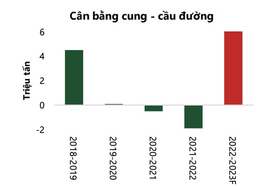 VCBS: Ng&#224;nh m&#237;a đường khởi sắc, nhiều doanh nghiệp hưởng &quot;tr&#225;i ngọt&quot; - Ảnh 1