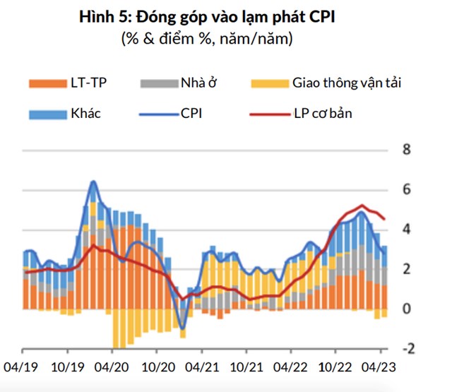 World Bank: Nền kinh tế Việt Nam đang đối mặt với những &quot;cơn gi&#243; ngược&quot; - Ảnh 2