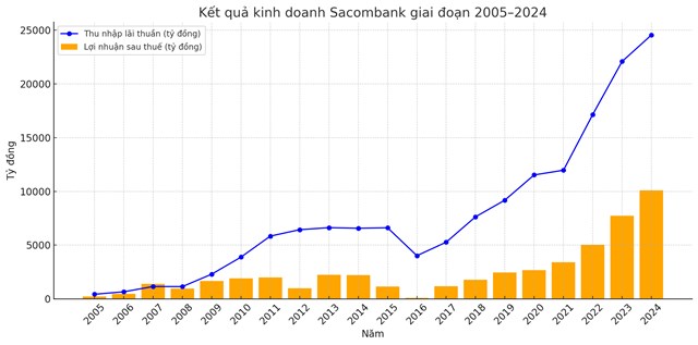 B&#224; Nguyễn Đức Thạch Diễm rời vị tr&#237; Tổng Gi&#225;m đốc Sacombank (STB) sau gần 8 năm điều h&#224;nh - Ảnh 1