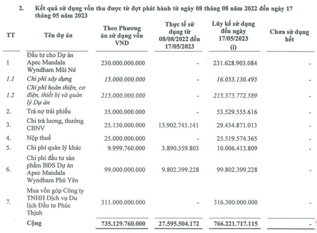 D&#242;ng tiền đầu tư &#226;m nặng trong qu&#253; 1, Đầu tư IDJ Việt Nam dự kiến doanh thu đạt mốc ngh&#236;n tỷ đồng trong năm 2023 - Ảnh 5