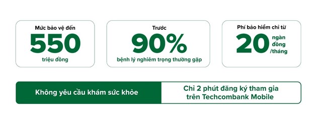 TechCare+ bảo vệ người trẻ với những quyền lợi thiết thực &nbsp;