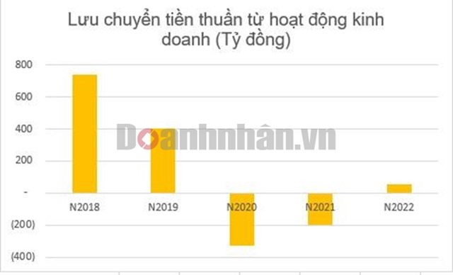 Sau 2 năm lỗ li&#234;n tiếp, Saigontourist đ&#227; b&#225;o l&#227;i trở lại - Ảnh 3